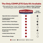 Comparison chart listing features of the Adjust-A-Gate® Unlimited Frameless Gate Kit, emphasizing its versatility and unique patented technology.